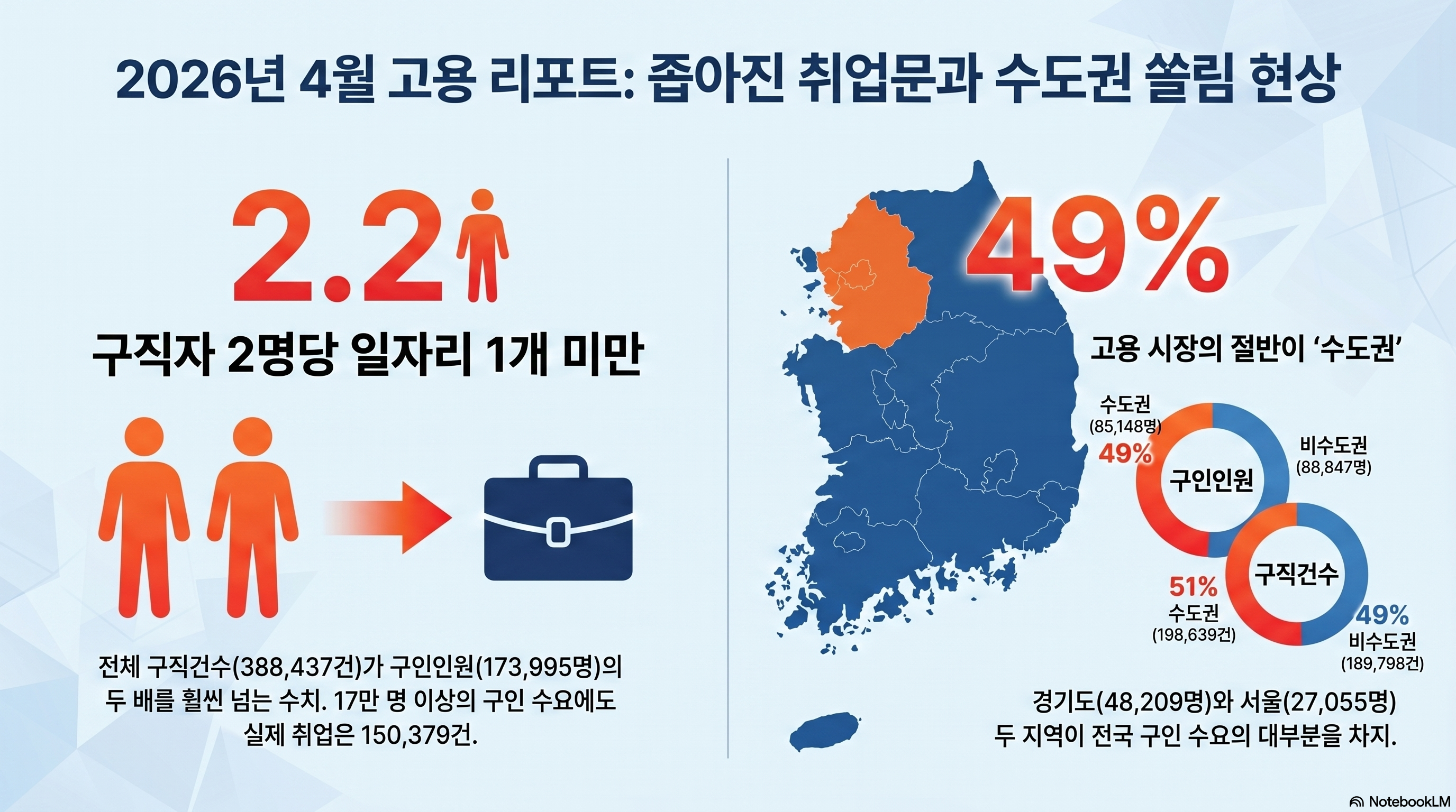 2026년 4월 고용시장 리포트
